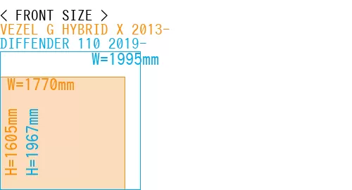#VEZEL G HYBRID X 2013- + DIFFENDER 110 2019-